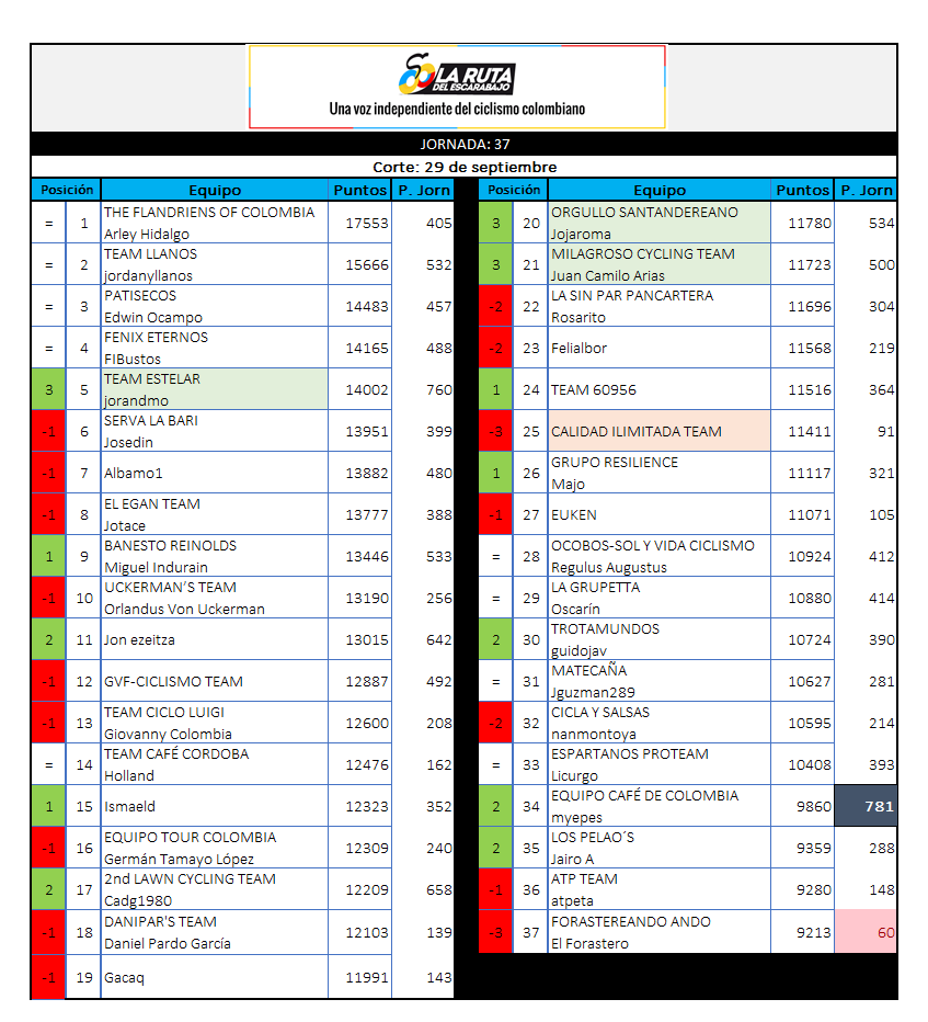 29 - Polla CQ Ranking 2019 - Página 7 37_29010