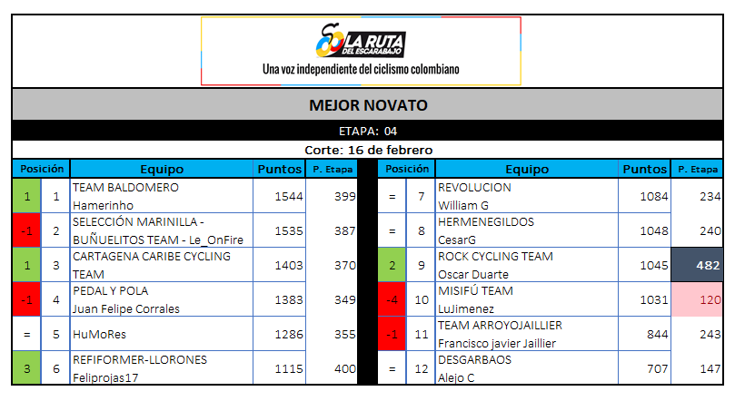 Polla CQ Ranking 2020 - Página 4 4_021612