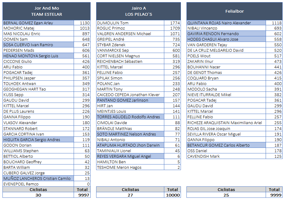 29 - Polla CQ Ranking 2019 - Página 3 Equipo11