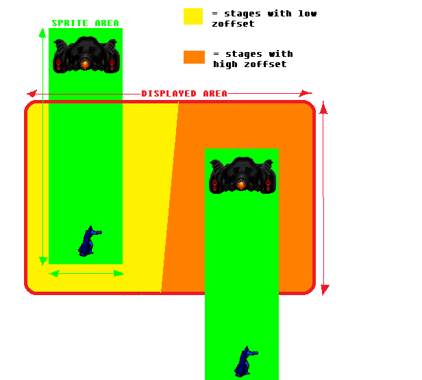 Put 2 or more sffs in one char, use one determined by stages Bat10