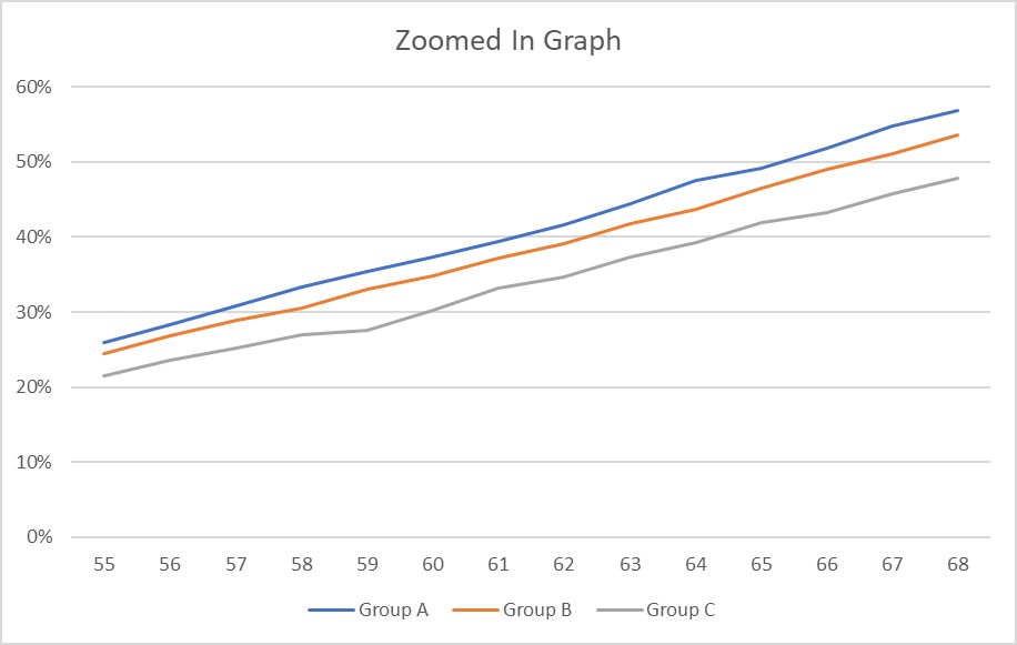 Structural Advantage for Group A in New ORCS Pairing System Orcs_z10