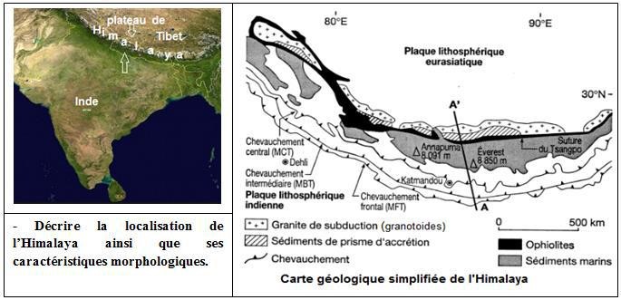 Les phénomènes géologiques accompagnant la formation des chaînes de montagnes et leur relation avec la tectonique des plaques 2110