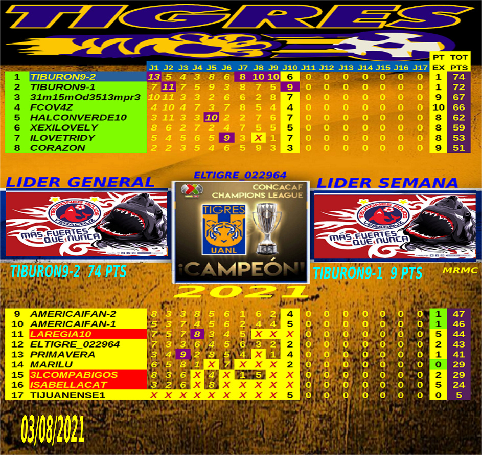 RESULTADOS JORNADA 10 FORO LOS TIGRES Ox10_110