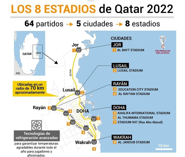 Hablemos de Qatar 2022 Al56p710