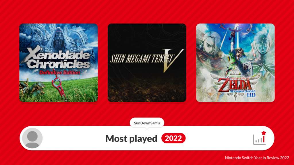 Nintendo Switch "Year in Review" 2022 Ninten14