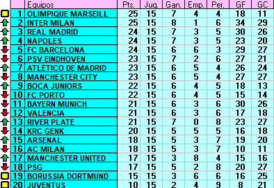 1ª DIVISIÓN - CLASIFICACIÓN A JORNADA 15 J15_di10