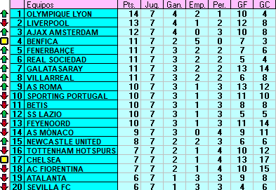 2ª DIVISIÓN - CLASIFICACIÓN A JORNADA 7 J7_div11