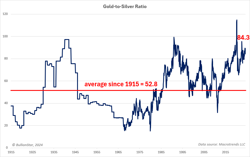 New Report: Why a Powerful Silver Bull Market May Be Ahead Goldsi10