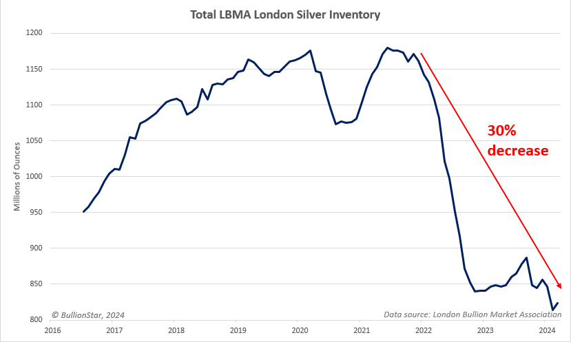 New Report: Why a Powerful Silver Bull Market May Be Ahead Lbmasi10