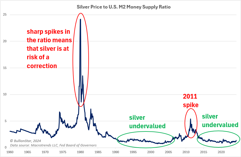 New Report: Why a Powerful Silver Bull Market May Be Ahead Silver10