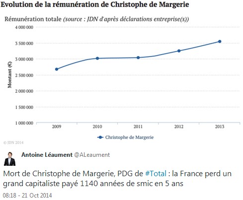 L'État policé (Antoine Léaument) Evolut10