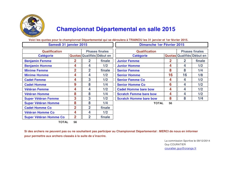 Championnat dpartemental salle 2015 Propos11