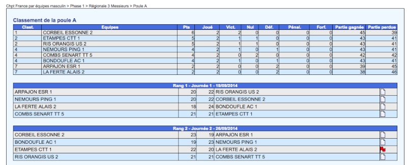 Equipe 1 R3 phase 1 poule A 2014/15 Captur23