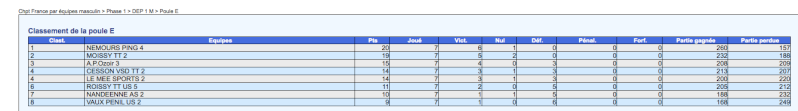 Equipe 4 D1 2014/2015 Phase 1 - Page 2 Captur56