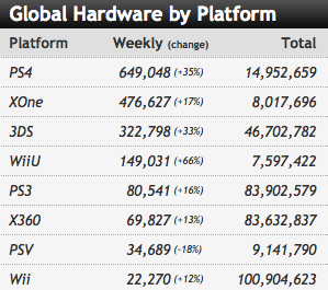 XBOX ONE, le topic généraliste - Page 4 Charts10