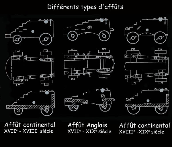 canon - Les Canons : les Affuts, leurs amarrages et leurs couleurs Sans_t11