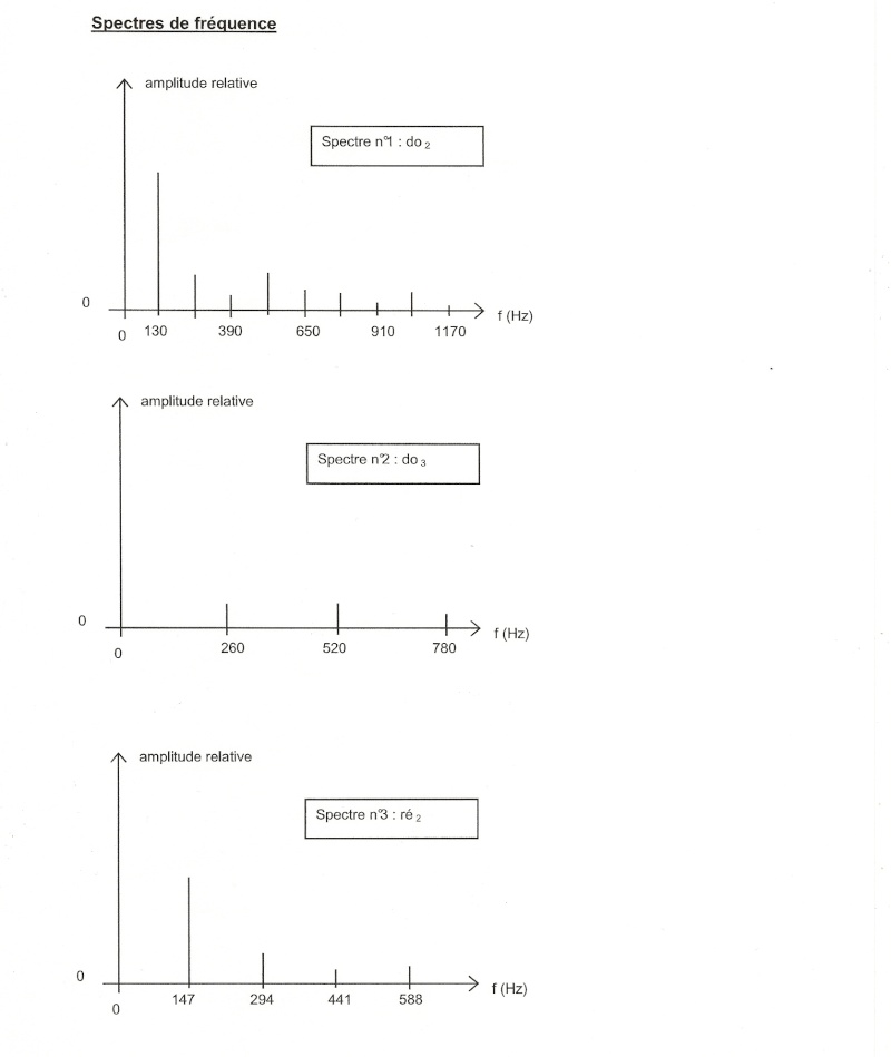 Méthodologie pour tailler un type bac Numyri23