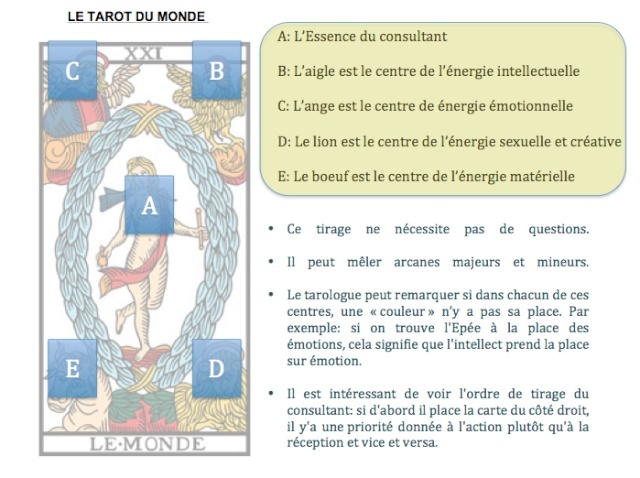 Dossier JUIN 2014: JODOROWSKY, La Voie Du Tarot Tarot_11
