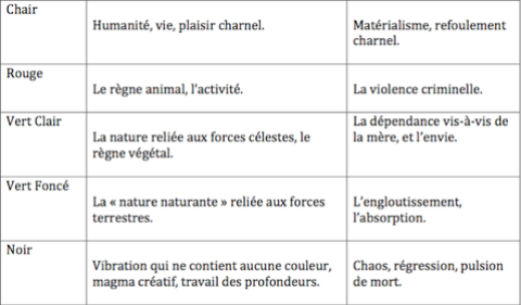 Dossier Juin 2014 Jodorowsky La Voie Du Tarot - 