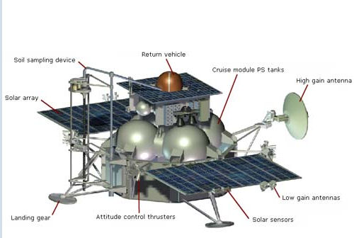 GSLV MkIII (Chandrayaan 2) - 22.07.2019 Lander10