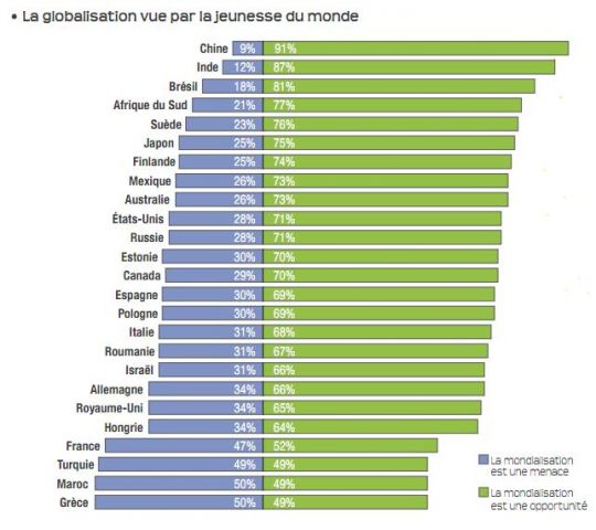 A quoi rêve la jeunesse mondiale ?  14686111