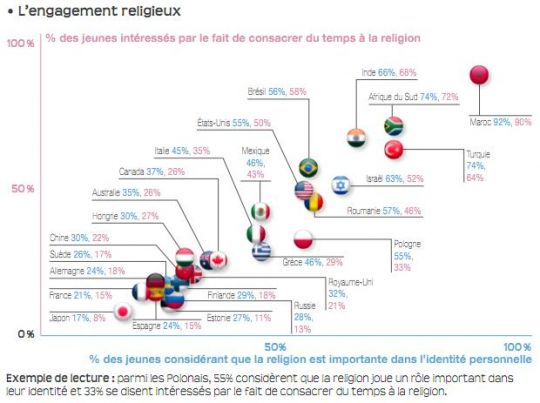 A quoi rêve la jeunesse mondiale ?  14686112