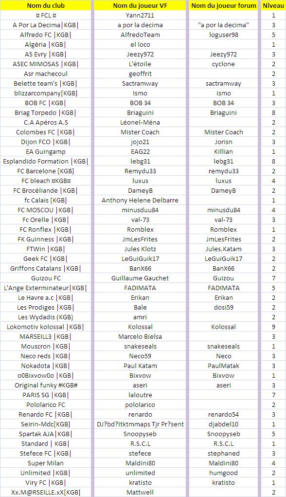 Liste des membres Liste_10