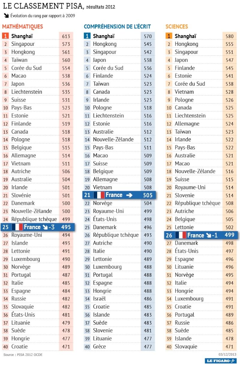 CLASSEMENT ACADÉMIQUE DES UNIVERSITÉS MONDIALES 2013 Classe10