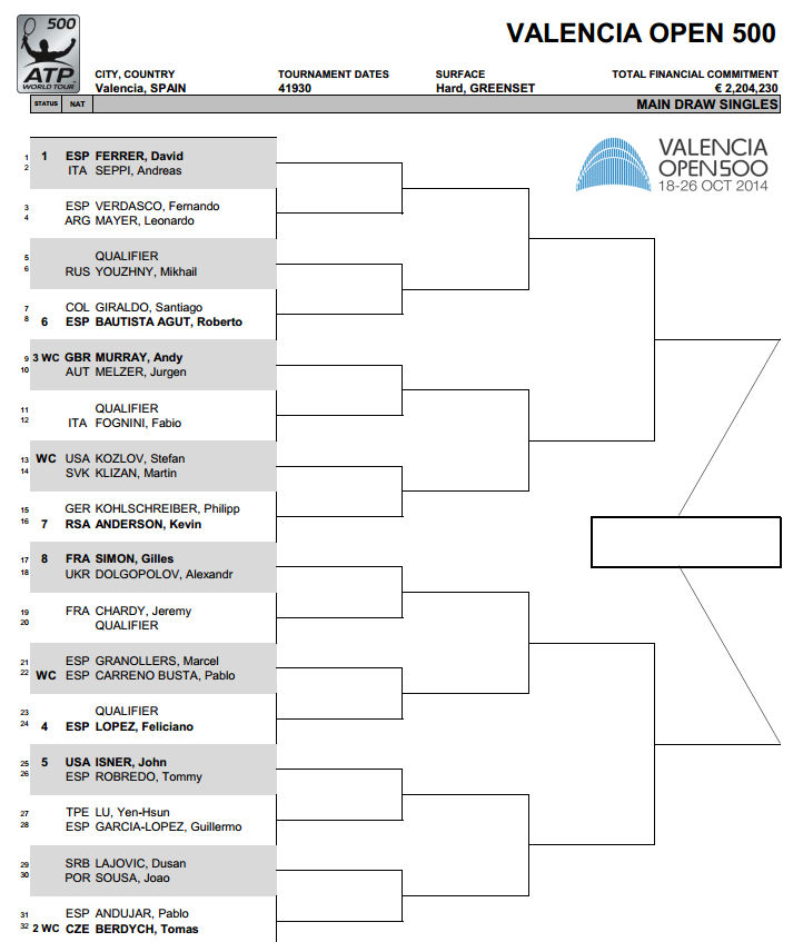 ATP 500 - Valencia Open Du 18/10/2014 au 26/10/2014 Atp10
