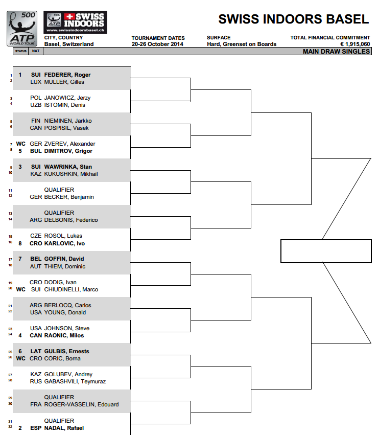 ATP 500 - Swiss Indoors Basel Du 20/10/2014 au 26/10/2014 Atp11