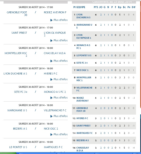 FCVB Football club Villefranche Beaujolais /CFA GROUPE C 6_bmp25