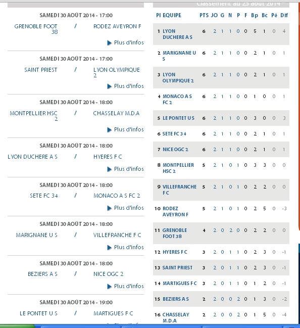 AS ST PRIEST CFA GROUPE C  6_bmp25