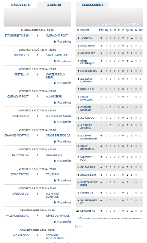 AC ARLES AVIGNON /// CLUB ET STADE - Page 3 Ligue210