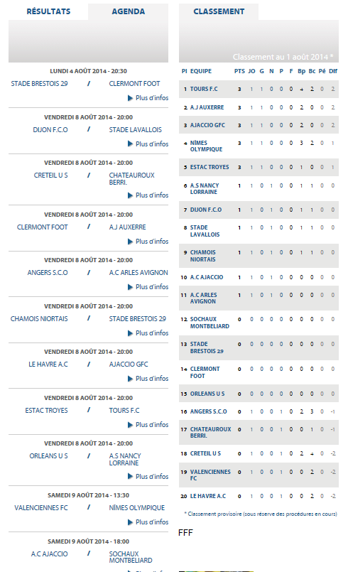 AC ARLES AVIGNON /// CLUB ET STADE  - Page 3 Ligue210