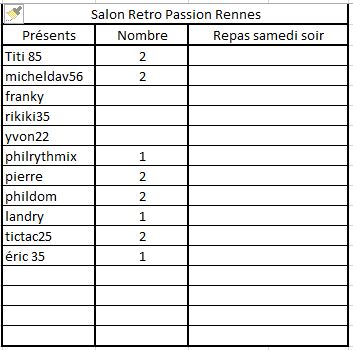 Salon Retro Passion Rennes 2022 Przose13