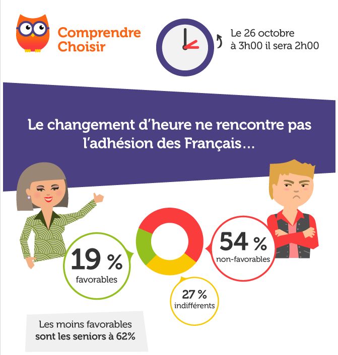 Attention,ce week-end on change d'heure ! 428