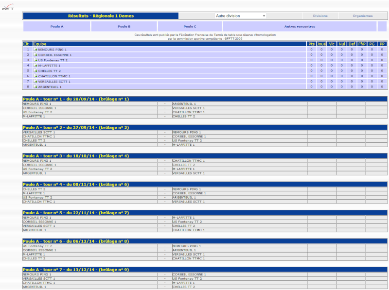 Poule R1 Dames phase 1 2014/2015 Poule_10