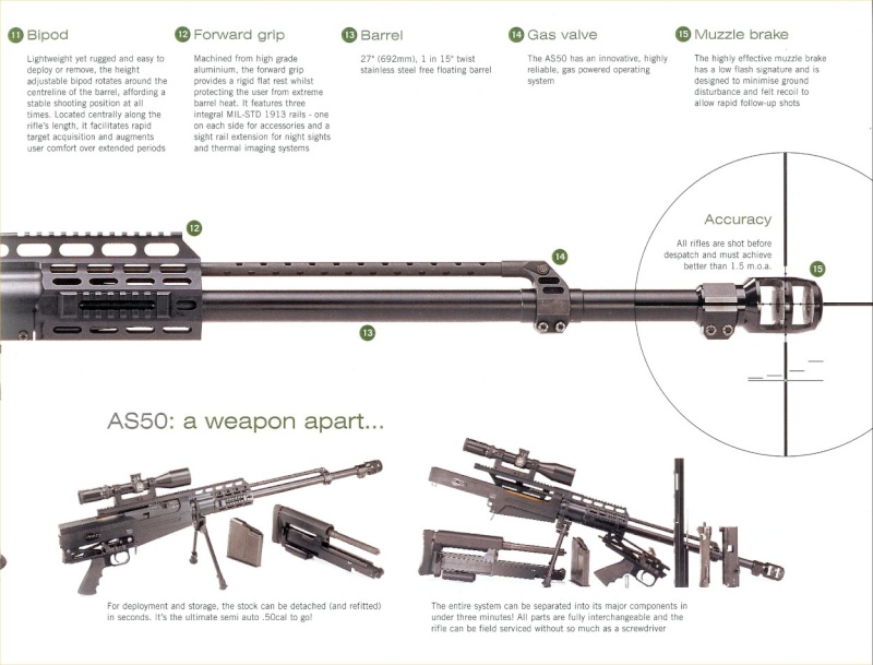 Rifles de Precisión Accura14