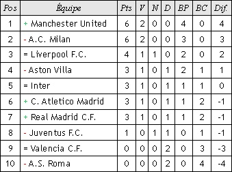 Classement général Tyk_bm12