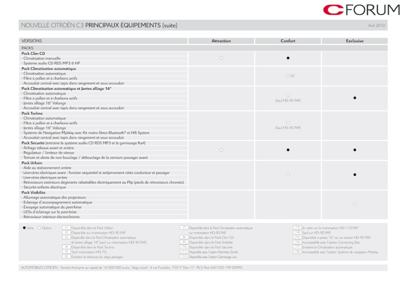 [Documentation] Brochures Citroën Catal269