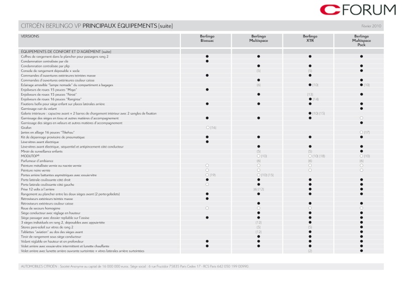 [Documentation] Brochures Citroën Catalo59