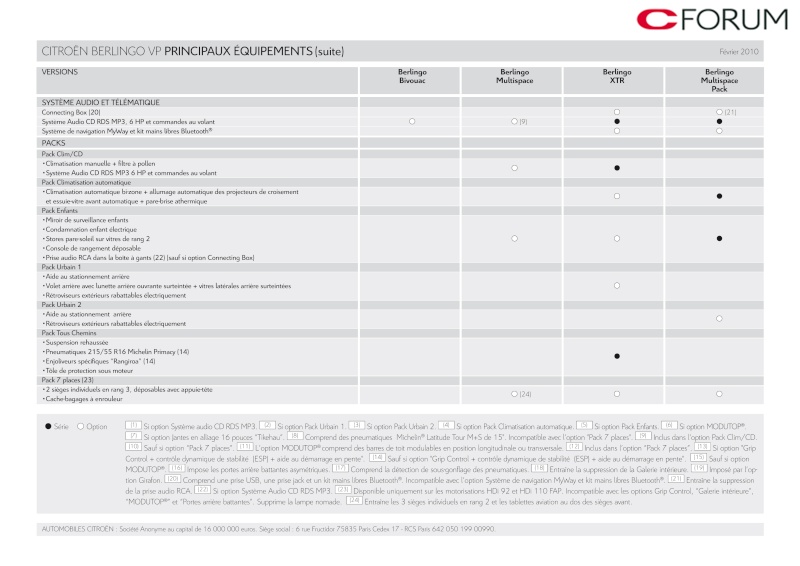 [Documentation] Brochures Citroën Catalo60