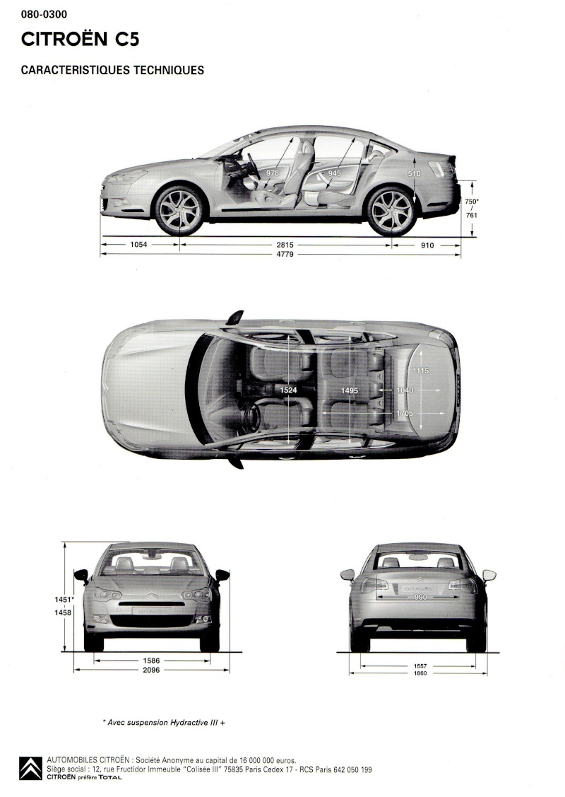 [Information] Caractéristiques Techniques Citroe79