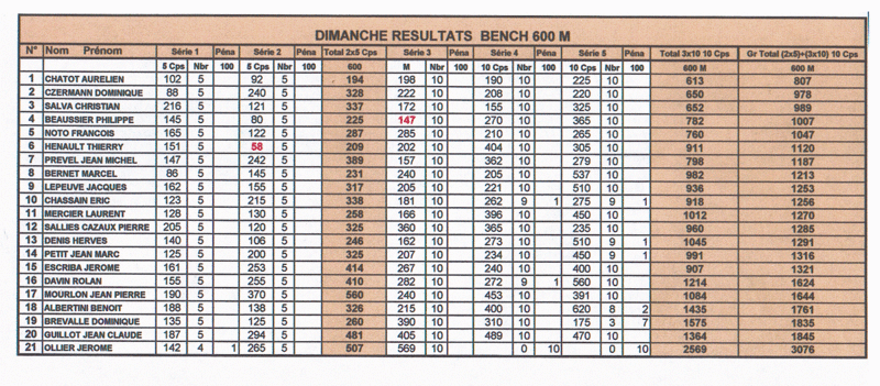 Bench  Castres Août 2012 - Page 2 Castre11