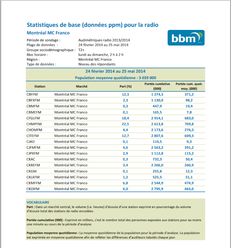 Sondages PPM Montréal Captur12