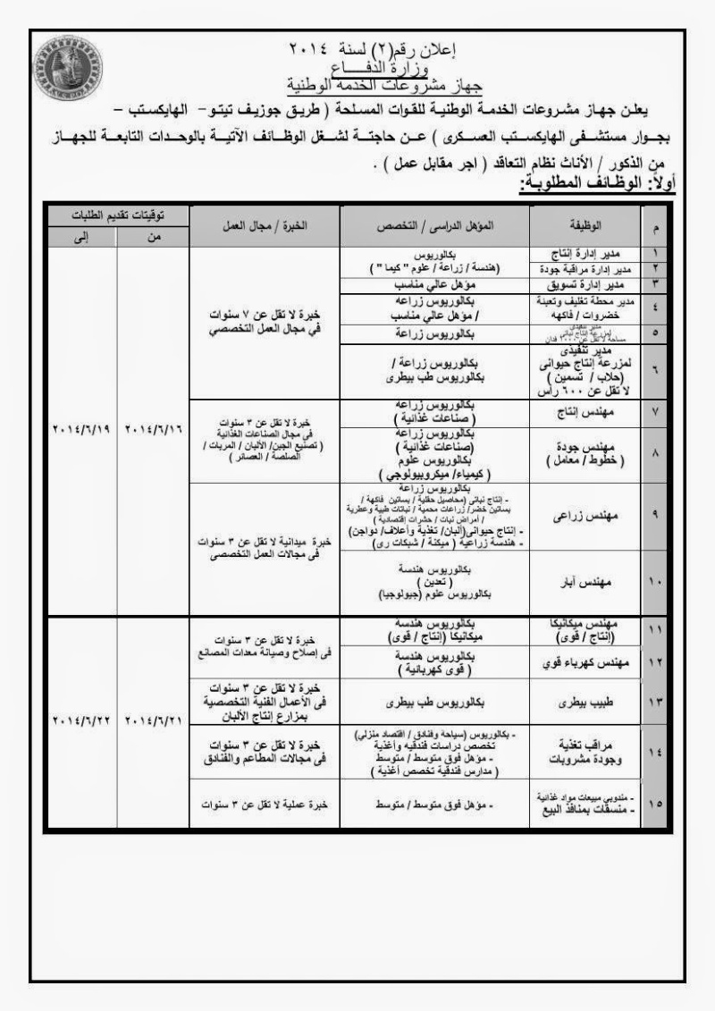 وظائف وزارة الدفاع - جهاز مشروعات الخدمة الوطنية - 6 يونيه 2014 110