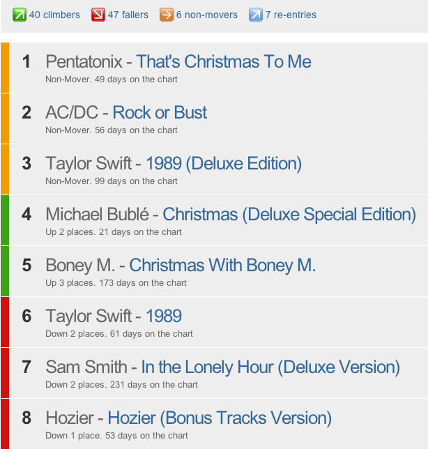 08/12/2014 iTunes Canada TOP100 Albums 71220110