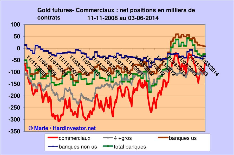 Marché or et argent /Comex / positions des bullions banks / infos en mensuel - Page 5 Gold-t10