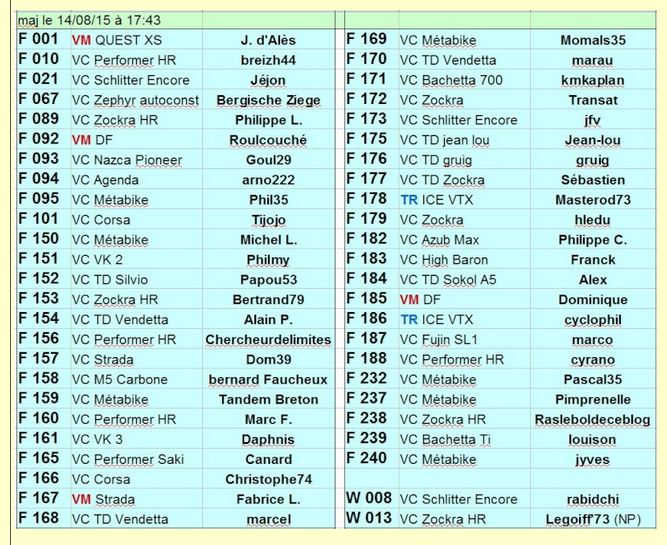 Paris-Brest-Paris 2019 (tableau des préinscriptions en tête de sujet) - Page 9 Partic10