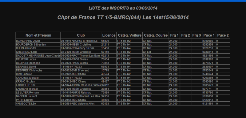 Manche 4 du Championnat de France 1/5TT 2014  Captur10